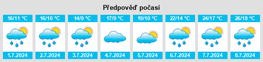 Výhled počasí pro místo Ischert na Slunečno.cz