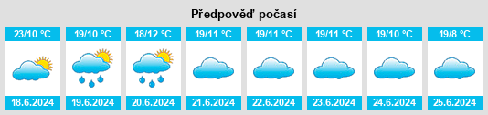 Výhled počasí pro místo Dongobesh na Slunečno.cz