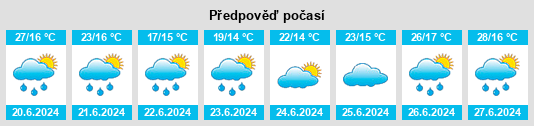 Výhled počasí pro místo Salmtal na Slunečno.cz