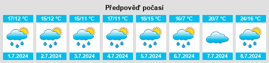 Výhled počasí pro místo Broeleck na Slunečno.cz