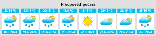 Výhled počasí pro místo Caan na Slunečno.cz