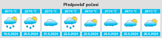 Výhled počasí pro místo Dodoma na Slunečno.cz