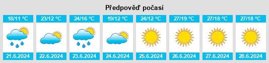 Výhled počasí pro místo Tingvoll na Slunečno.cz