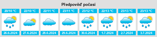 Výhled počasí pro místo Dareda na Slunečno.cz