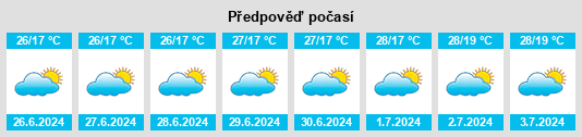 Výhled počasí pro místo Chato na Slunečno.cz