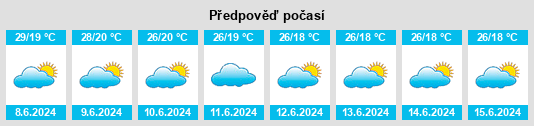 Výhled počasí pro místo Chalinze na Slunečno.cz