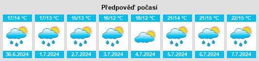 Výhled počasí pro místo Mohrkirch na Slunečno.cz