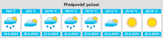 Výhled počasí pro místo Ilsede na Slunečno.cz
