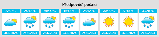 Výhled počasí pro místo Kaiserwinkel na Slunečno.cz