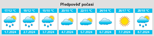 Výhled počasí pro místo Sickte na Slunečno.cz