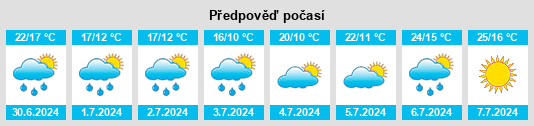 Výhled počasí pro místo Bierstedt na Slunečno.cz