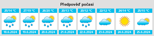 Výhled počasí pro místo Choren na Slunečno.cz