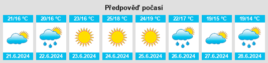 Výhled počasí pro místo Paraiso na Slunečno.cz