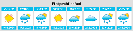 Výhled počasí pro místo Ilići na Slunečno.cz