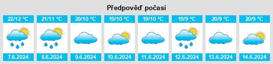 Výhled počasí pro místo Bashanet na Slunečno.cz