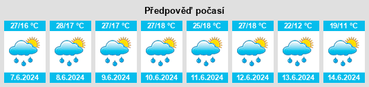 Výhled počasí pro místo Razkrižje na Slunečno.cz
