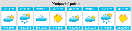 Výhled počasí pro místo Podova na Slunečno.cz