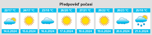 Výhled počasí pro místo Kampor na Slunečno.cz