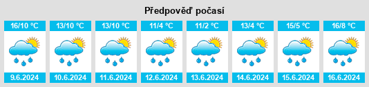 Výhled počasí pro místo Malga Fiorentina na Slunečno.cz