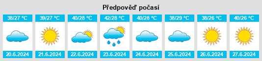 Výhled počasí pro místo Kaka na Slunečno.cz