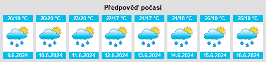 Výhled počasí pro místo Dolegna del Collio na Slunečno.cz