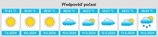 Výhled počasí pro místo Gumdag na Slunečno.cz
