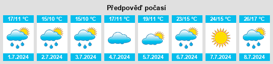 Výhled počasí pro místo Landkreis Hof na Slunečno.cz