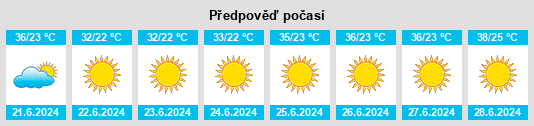 Výhled počasí pro místo ‘Uqayribāt na Slunečno.cz