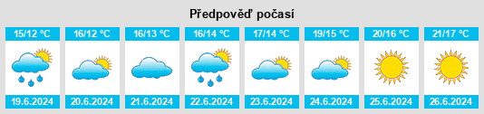 Výhled počasí pro místo Tirsbæk na Slunečno.cz