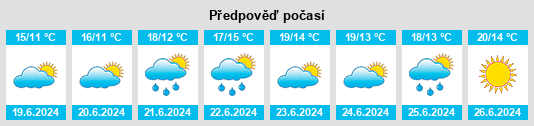 Výhled počasí pro místo Ornum na Slunečno.cz