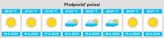 Výhled počasí pro místo Tartus Governorate na Slunečno.cz