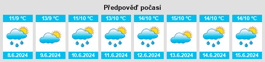 Výhled počasí pro místo Strømsbu na Slunečno.cz