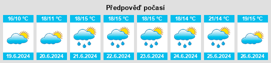 Výhled počasí pro místo Aughinish na Slunečno.cz