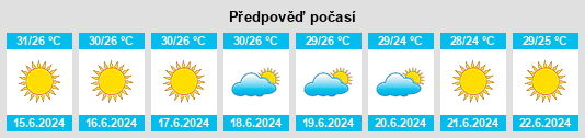 Výhled počasí pro místo Tartouss na Slunečno.cz