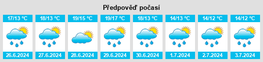 Výhled počasí pro místo Hella na Slunečno.cz