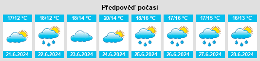Výhled počasí pro místo Portraine na Slunečno.cz