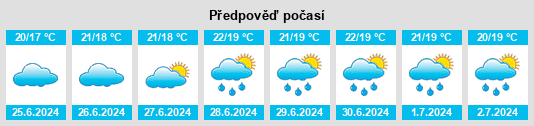 Výhled počasí pro místo Kéroriou na Slunečno.cz