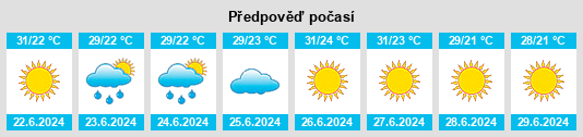 Výhled počasí pro místo Tārīn na Slunečno.cz