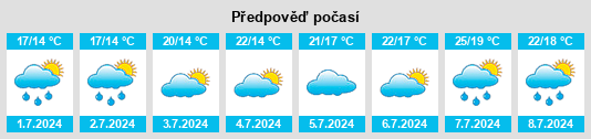 Výhled počasí pro místo Cully na Slunečno.cz