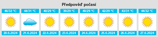 Výhled počasí pro místo Tall Tamr na Slunečno.cz