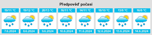Výhled počasí pro místo Občina Bovec na Slunečno.cz