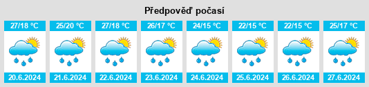 Výhled počasí pro místo Občina Šenčur na Slunečno.cz