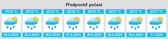 Výhled počasí pro místo Občina Semič na Slunečno.cz