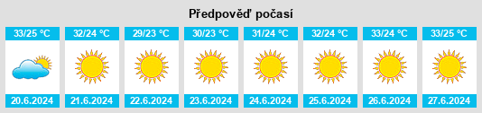 Výhled počasí pro místo Tallkalakh na Slunečno.cz