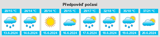 Výhled počasí pro místo Careva Ćuprija na Slunečno.cz