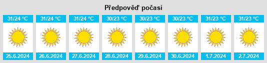 Výhled počasí pro místo Talldaww na Slunečno.cz