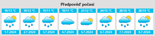 Výhled počasí pro místo Landkreis Kusel na Slunečno.cz