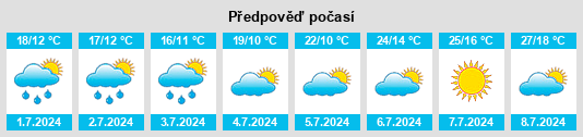 Výhled počasí pro místo Landkreis Prignitz na Slunečno.cz