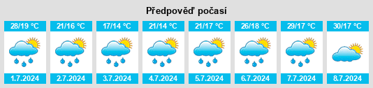 Výhled počasí pro místo Ćoralići na Slunečno.cz