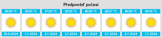Výhled počasí pro místo Tadmur na Slunečno.cz